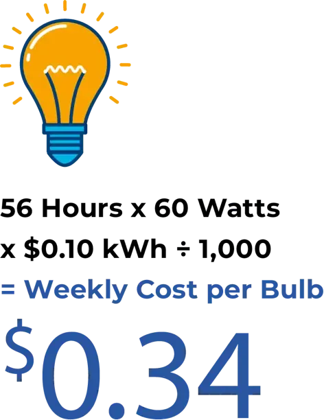 Weekly Cost Per Bulb is $0.34