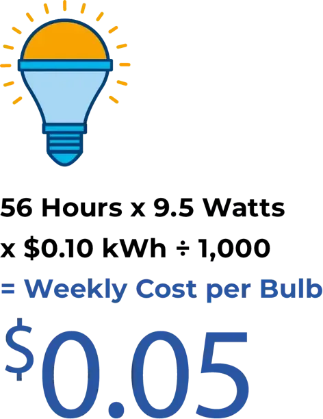 Weekly Cost Per Bulb is $0.05
